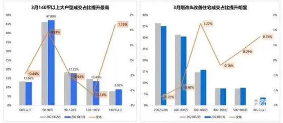 杭州90平以下戶型正在消失 為什么開發商喜歡推大戶型？