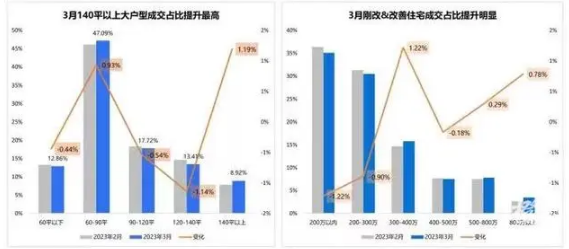 杭州90平以下户型正在消失 杭州城北有哪些新楼盘？