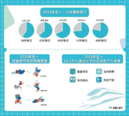 史上最火五一收官 旅游市场强势复苏全面赶超疫情前水平