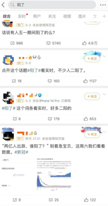 躲得了初一逃不过五一 假期阳了“二阳”会大规模来袭吗？