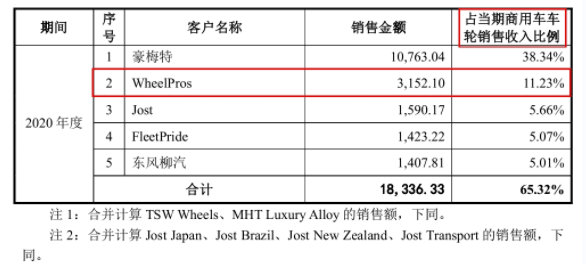 宏鑫科技IPO 报材料存疑点 客户情况被问询