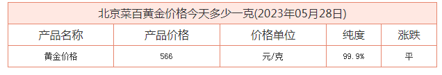 北京黄金价格多少一克？北京菜百黄金回收规则