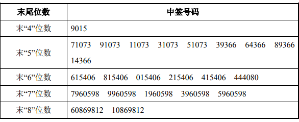 森赫股份中签号码是多少？森赫股份开盘价预测